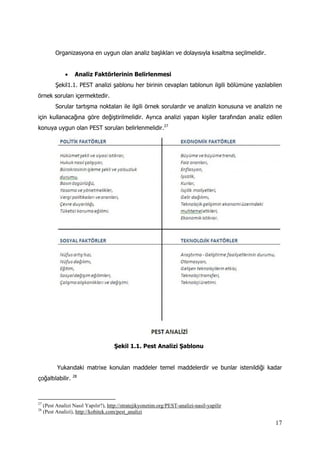 17
Organizasyona en uygun olan analiz başlıkları ve dolayısıyla kısaltma seçilmelidir.
 Analiz Faktörlerinin Belirlenmesi
Şekil1.1. PEST analizi şablonu her birinin cevapları tablonun ilgili bölümüne yazılabilen
örnek soruları içermektedir.
Sorular tartışma noktaları ile ilgili örnek sorulardır ve analizin konusuna ve analizin ne
için kullanacağına göre değiştirilmelidir. Ayrıca analizi yapan kişiler tarafından analiz edilen
konuya uygun olan PEST soruları belirlenmelidir.27
Şekil 1.1. Pest Analizi Şablonu
Yukarıdaki matrixe konulan maddeler temel maddelerdir ve bunlar istenildiği kadar
çoğaltılabilir. 28
27
(Pest Analizi Nasıl Yapılır?), http://stratejikyonetim.org/PEST-analizi-nasil-yapilir
28
(Pest Analizi), http://kobitek.com/pest_analizi
 