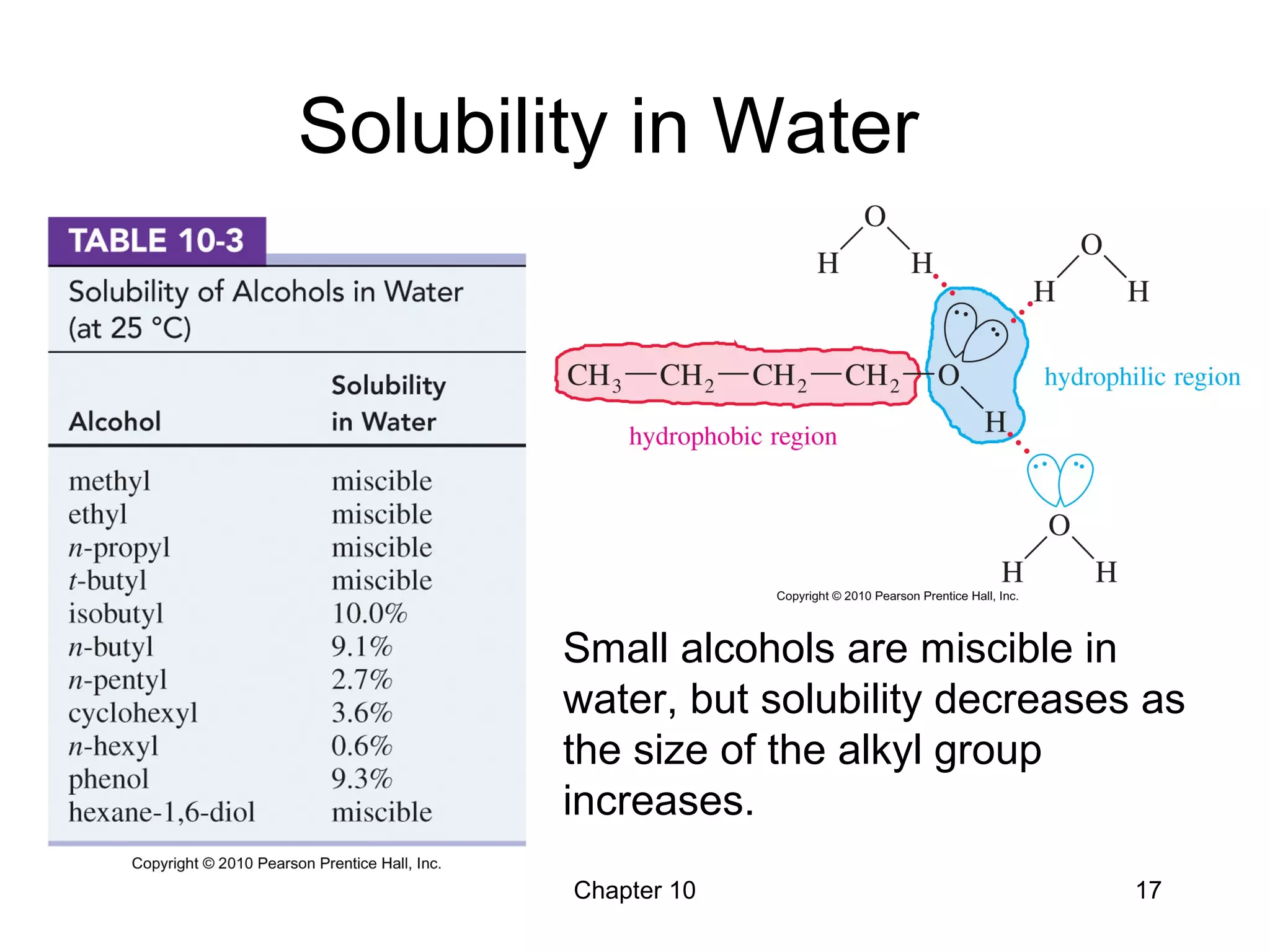 Chapter 10 17
Solubility in Water
Small alcohols are miscible in
water, but solubility decreases as
the size of the alkyl group
increases.
 