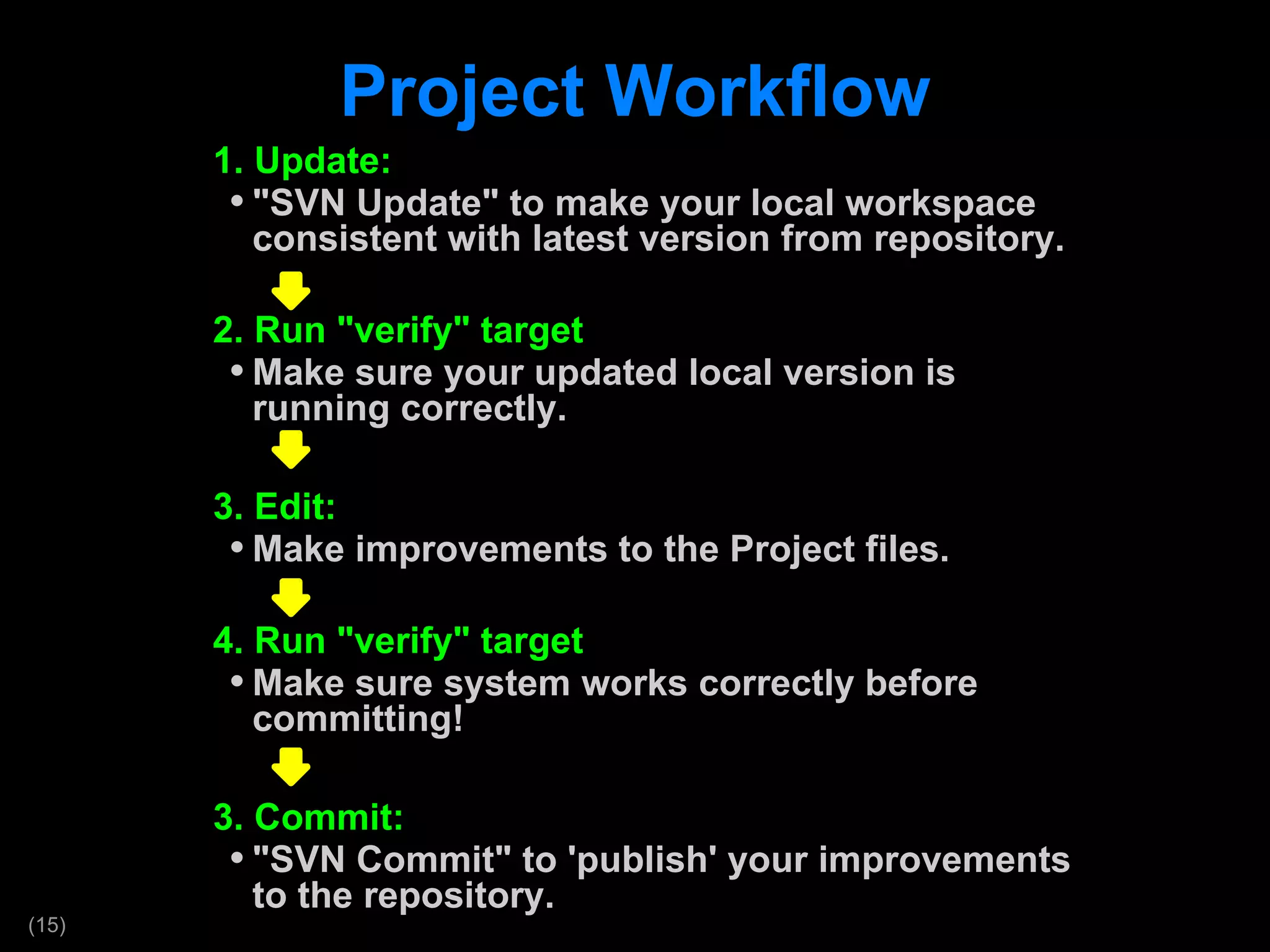 Project Workflow 1. Update:  &quot;SVN Update&quot; to make your local workspace consistent with latest version from repository. 2. Run &quot;verify&quot; target  Make sure your updated local version is running correctly. 3. Edit:  Make improvements to the Project files. 4. Run &quot;verify&quot; target Make sure system works correctly before committing! 3. Commit: &quot;SVN Commit&quot; to 'publish' your improvements to the repository.  