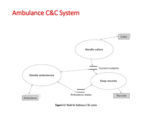 Ambulance C&C System
 