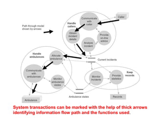 System transactions can be marked with the help of thick arrows
identifying information flow path and the functions used.
 