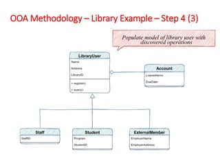 OOA Methodology – Library Example – Step 4 (3)
 