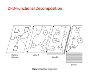 DFD-Functional Decomposition
 