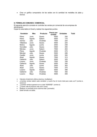 •   Crea un gráfico comparativo de las sedes con la cantidad de medallas de plata y
        bronce.




8. FÓRMULAS COMUNES: COMERCIAL
El siguiente ejercicio consiste en controlar las ventas por comercial de una empresa de
alimentación.
Copiar la esta tabla en Excel y realizar los siguientes puntos:

                                                   Precio por
        Vendedor          Mes        Producto                    Unidades         Total
                                                    Unidad
        Pérez         Junio         Queso                5000            200
        Pérez         Agosto        Salami               4500            175
        Gómez         Julio         Chuletas             7500            225
        Villalobos    Junio         Queso                5000            225
        Molina        Agosto        Leche                2000            238
        González      Julio         Queso                4500            250
        Méndez        Junio         Salami               7500            263
        Pérez         Agosto        Chuletas             5000            275
        Méndez        Julio         Queso                5000            288
        Castillo      Junio         Leche                2000            300
        Abad          Agosto        Queso                7500            313
        Calderón      Julio         Salami               5000            325
        Lozano        Junio         Chuletas             7500            338
        Calderón      Agosto        Queso                5000            350
        Abad          Julio         Leche                2000            363
        Abad          Junio         Queso                7500            375
        Lozano        Agosto        Salami               5000            388
        Calderón      Julio         Chuletas             7500            300
        Lozano        Mayo          Chuletas             5000            400


    •   Calcular el total de la última columna. (multiplicar)
    •   ¿Cuántas ventas realizó cada vendedor y cuanto fue el monto total para cada uno? (contar.si,
        sumar.si)
    •   ¿Cuántas ventas superaron en su total 1500000$? (contar.si)
    •   ¿Cuánto vale el producto más caro? (max)
    •   Realizar un promedio de la columna total. (promedio)
    •   Darle formato a la tabla.
 