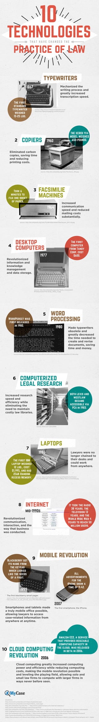 computerized
legal research
1983
6
TECHNOLOGIES
practice of law
10
T H A T H A V E C H A N G E D T H E
5 word
processing
1980
1
typewriters
1867
The first
standard
typewriter
weighed
15-25 lbs.
source: http://en.wikipedia.org/wiki/File:Xerox_914.jpg
copiers 19602
THE XEROX 914
MODEL WEIGHED
650-POUNDS.
3 facsimilie
machines
1964
Took 6
minutes to
fax one sheet
of paper.
desktop
computers
1977
4
The first
computer
from Tandy
Corp. cost
$600.
source:http://en.wikipedia.org/wiki/WordPerfect#mediaviewer/File:Wordperfect-5.1-dos.png
source: http://en.wikipedia.org/wiki/Tandy_Corporation
#mediaviewer/File:Tandy_1400_LT.jpg
internet
mid-1990s
8 It took the radio
38 years, the
television 13
years, and the
World Wide Web 4
years to reach 50
million users.
source: flickr.com @lino1959
source: http://www.investorsinpeople.co.uk/
resources/ideas/engaging-communication
7
laptops
1986
The first IBM
laptop weighed
12 lbs., cost
$1,995, and had
256K Random
Access Memory. source: http://upload.wikimedia.org/wikipedia/commons/
thumb/9/9a/Ibm-convertible.jpg/280px-Ibm-convertible.jpg
9
mobile revolution
source: http://en.wikipedia.org/wiki/Fax#mediaviewer/File:Dacom_DFC-10.jpg
WordPerect was
first released
in 1980.
both lexis and
westlaw
became
accessible via
PCs in 1983.
source: http://en.wikipedia.org/wiki/BlackBerry#mediaviewer/
File:Collection_of_old_phones_and_PDA-BlackBerry.jpg
1999
Blackberry got
its name from
the keypad
which looked
like the seeds
of a fruit.
All
advertisements
for the
iPhone show a
time of 9:42.
2007
SOURCES:
http://www.encyclopedia.com/topic/typewriter.aspx
http://www.encyclopedia.com/topic/Xerox_Corp.aspx
http://en.wikipedia.org/wiki/Fax | http://www.statisticbrain.com/internet-statistics/
http://www.radioshackcatalogs.com/computer.html
http://en.wikipedia.org/wiki/WordPerfect | http://www.esoftload.info/blackberry-unknown-facts-and-fun-information
http://hightechhistory.com/2009/04/02/this-day-april-3-1986-ibm-introduces-the-first-laptop-computer/
http://en.wikipedia.org/wiki/Internet | http://www.omgfacts.com/lists/27/6-Little-Known-Facts-About-IPhones/6
http://www.lawsitesblog.com/2010/02/chronology-of-legal-technology-1842.html
https://aws.amazon.com/about-aws/whats-new/2006/08/24/announcing-amazon-elastic-compute-cloud-amazon-ec2---beta/
Amazon EC2, a service
that provides resizable
computing capacity in
the cloud, was released
in beta in 2006.
The first blackberry email pager.
The first smartphone, the iPhone.
Mechanized the
writing process and
greatly increased
transcription speed.
Eliminated carbon
copies, saving time
and reducing
printing costs.
Increased
communication
speed and reduced
mailing costs
substantially.
Revolutionized
information and
knowledge
management
and data storage.
Made typewriters
obsolete and
greatly decreased
the time needed to
create and revise
documents, saving
time and money.
Increased research
speed and
efficiency while
eliminating the
need to maintain
costly law libraries.
Lawyers were no
longer chained to
their desks and
could work
from anywhere.
Revolutionized
communication,
interaction, and the
way that business
was conducted.
Smartphones and tablets made
a truly mobile office possible,
allowing lawyers to access
case-related information from
anywhere at anytime.
Cloud computing greatly increased computing
power and efficiency while reducing computing
costs, making the mobile revolution possible
and leveling the playing field, allowing solo and
small law firms to compete with larger firms in
ways never before seen.
cloud computing
revolution 2006
10
 