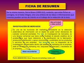 FICHA DE RESUMEN
De la misma manera, Sierra Bravo (1999:312), sustenta, que estas fichas se
consigna, no el texto íntegro, sino una síntesis de las ideas e informaciones que
creemos puedan sernos de interés en el trabajo de la redacción de la tesis.
Idea principal
o idea central

INVESTIGACIÓN DE MERCADOS
Es una de las funciones del marketing consistente en la obtención
sistemática de información con el objeto de poder tomar decisiones de
carácter comercial acertadas. Por ello, la investigación de mercados, es
una técnica comercial que tiene como finalidad el estudio analítico de la
problemática que hace referencia a la planificación de la fabricación,
producción, distribución y apoyo promocional y publicitario de los productos
o servicios de una empresa. Así tenemos que, la integración de la
investigación de mercados dentro del sistema de marketing de la empresa,
está en el entorno, marketing mix, respuesta del mercado y resultados de
la empresa.
Conectores o
palabra enlace

Ideas secundarias

PUJOL BENGOECHEA, Bruno: Dirección de marketing y ventas, p.81.

FVH

 