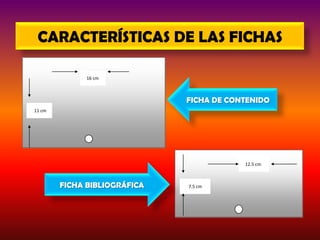 CARACTERÍSTICAS DE LAS FICHAS
16 cm

FICHA DE CONTENIDO
11 cm

12.5 cm

FICHA BIBLIOGRÁFICA

7.5 cm

 