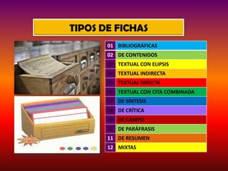 TIPOS DE FICHAS
01 BIBLIOGRÁFICAS
02 DE CONTENIDOS
03 TEXTUAL CON ELIPSIS

04 TEXTUAL INDIRECTA
05 TEXTUAL DIRECTA
06 TEXTUAL CON CITA COMBINADA
07 DE SÍNTESIS
08 DE CRÍTICA
09 DE CAMPO
10 DE PARÁFRASIS
11 DE RESUMEN
12 MIXTAS

 