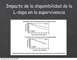 Impacto de la disponibilidad de la
L-dopa en la supervivencia
domingo 23 de marzo de 2014
 