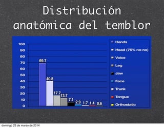 Distribución
anatómica del temblor
domingo 23 de marzo de 2014
 