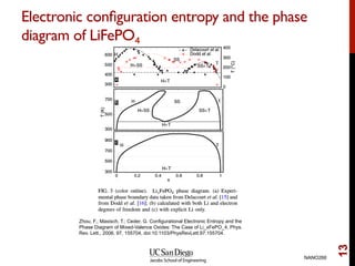 Electronic conﬁguration entropy and the phase
diagram of LiFePO4
NANO266
13
Zhou, F.; Maxisch, T.; Ceder, G. Configurational Electronic Entropy and the
Phase Diagram of Mixed-Valence Oxides: The Case of Li_xFePO_4, Phys.
Rev. Lett., 2006, 97, 155704, doi:10.1103/PhysRevLett.97.155704.
 