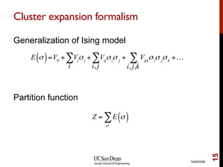 Cluster expansion formalism
Generalization of Ising model
Partition function
NANO266
15
E σ( )=V0
+ Vi
σi
i
∑ + Vij
σi
σ j
i, j
∑ + Vijk
σi
σ j
i, j,k
∑ σk
+…
Z = E σ( )
σ
∑
 