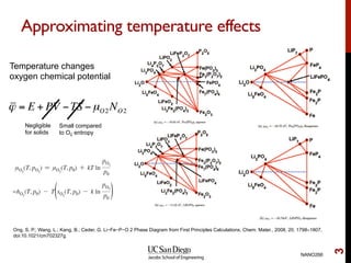 Approximating temperature effects
NANO266
3
ϕ = E + PV −TS −µO2 NO2
Negligible
for solids
Small compared
to O2 entropy
Ong, S. P.; Wang, L.; Kang, B.; Ceder, G. Li−Fe−P−O 2 Phase Diagram from First Principles Calculations, Chem. Mater., 2008, 20, 1798–1807,
doi:10.1021/cm702327g.
Temperature changes
oxygen chemical potential
 