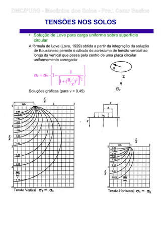 • Solução de Love para carga uniforme sobre superfície
circular
A fórmula de Love (Love, 1929) obtida a partir da integração da solução
de Boussinesq permite o cálculo do acréscimo de tensão vertical ao
longo da vertical que passa pelo centro de uma placa circular
uniformemente carregada:
Soluções gráficas (para ν = 0,45)
TENSÕES NOS SOLOS
[ ] 









+
−⋅σ=σ
2
3
2
0z
)
z
R(1
1
1
DMC/FURG - Mecânica dos Solos - Prof. Cezar Bastos
 