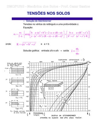 – Solução de Steinbrenner
Tensões no vértice do retângulo a uma profundidade z.
Equação:
onde: e a  b
Solucão gráfica: entrada z/b e a/b → saída
TENSÕES NOS SOLOS












⋅+
+⋅
⋅
+
⋅
+





−⋅−−⋅+
−⋅⋅⋅−+⋅
⋅⋅
π⋅
σ
=σ
R)za(
)zR(a
zb
zb
)zR(z)zR()ba(
)zR(za2)ba(a
z
b
arctg
2 22
22
22222
22
0
z
222
zbaR ++=
0
z
i
σ
σ
=
DMC/FURG - Mecânica dos Solos - Prof. Cezar Bastos
 