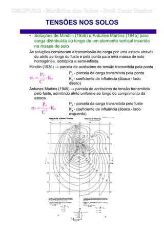 • Soluções de Mindlin (1936) e Antunes Martins (1945) para
carga distribuída ao longo de um elemento vertical inserido
na massa de solo
As soluções consideram a transmissão de carga por uma estaca através
do atrito ao longo do fuste e pela ponta para uma massa de solo
homogênea, isotrópica e semi-infinita.
Mindlin (1936) → parcela de acréscimo de tensão transmitida pela ponta
Pp - parcela da carga transmitida pela ponta
Kp - coeficiente de influência (ábaco - lado
direito)
Antunes Martins (1945) → parcela de acréscimo de tensão transmitida
pelo fuste, admitindo atrito uniforme ao longo do comprimento da
estaca.
Pa - parcela da carga transmitida pelo fuste
Ka - coeficiente de influência (ábaco - lado
esquerdo)
TENSÕES NOS SOLOS
p
2
p
z K
C
P
⋅=σ
a
2
a
z K
C
P
⋅=σ
DMC/FURG - Mecânica dos Solos - Prof. Cezar Bastos
 