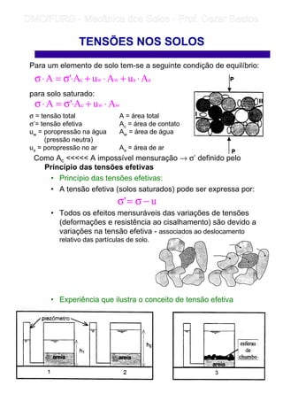 TENSÕES NOS SOLOS
Para um elemento de solo tem-se a seguinte condição de equilíbrio:
para solo saturado:
σ = tensão total A = área total
σ’= tensão efetiva Ac = área de contato
uw = poropressão na água Aw = área de água
(pressão neutra)
ua = poropressão no ar Aa = área de ar
Como Ac  A impossível mensuração → σ’ definido pelo
Princípio das tensões efetivas
• Princípio das tensões efetivas:
• A tensão efetiva (solos saturados) pode ser expressa por:
• Todos os efeitos mensuráveis das variações de tensões
(deformações e resistência ao cisalhamento) são devido a
variações na tensão efetiva - associados ao deslocamento
relativo das partículas de solo.
• Experiência que ilustra o conceito de tensão efetiva
aawwc AuAuA'A ⋅+⋅+⋅σ=⋅σ
wwc AuA'A ⋅+⋅σ=⋅σ
u' −σ=σ
	
	 