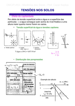 – Efeito da capilaridade
Por efeito da tensão superficial entre a água e a superfície das
partículas → a água consegue subir acima do nível freático a uma
altura maior quanto menor forem os vazios.
• Tensão superficial da água e tensões capilares
• Distribuição das poropressões
Exemplo de cálculo
TENSÕES NOS SOLOS
w
c
r
T2
h
γ⋅
⋅
=
T (água a 20oC)= 0,073 N/m2
uw=γw z
uw= - (γw z)
u= uw(?) + ua(?)
z
z
	
	 