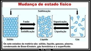 Prof.: Vanessa
Mudança de estado físico
Prof. Vanessa
Os sete estados da matéria são: sólido, liquido, gasoso, plasma,
condensado de Bose-Einstein, gás fermiônico e o superfluido.
 