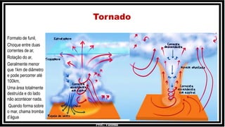 Prof.: Vanessa
Tornado
Formato de funil,
Choque entre duas
correntes de ar,
Rotação do ar,
Geralmente menor
que 1km de diâmetro
e pode percorrer até
100km,
Uma área totalmente
destruída e do lado
não acontecer nada.
Quando forma sobre
o mar, chama tromba
d’água
 