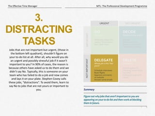 5
|
MTL: The Professional Development Programme
The Effective Time Manager
3.
DISTRACTING
TASKS
Jobs that are not important but urgent, (those in
the bottom left quadrant), shouldn't figure on
your to-do list at all. After all, why would you do
an urgent and possibly stressful job if it wasn’t
important to you? In 90% of cases, the reason is
because others have asked us to do them and we
didn’t say No. Typically, this is someone on your
team who has failed to do a job and now comes
and lays it on your plate. Stephen Covey calls
these jobs, “distractions”. To avoid them, learn to
say No to jobs that are not yours or important to
you.
DO
Do it now
Write and design this
week’s “Eisenhower’s
Box” Slide Topic
DELEGATE
Whose job is this? Not
yours!
Schedule interviews
Book flights
Approve comments
on website
Answer some emails
DECIDE
Schedule a time to do it
Exercise
Call Simon back
Research next article
Complete tax return
DELETE
Eliminate it
Watching bad TV
Checking social media
too often
Sorting through junk
emails
NOT
IMPORTANT
IMPORTANT
URGENT NOT URGENT
Summary
Figureoutwhyjobsthataren’timportanttoyouare
appearingonyourto-dolistandthen workatblocking
theminfuture.
 