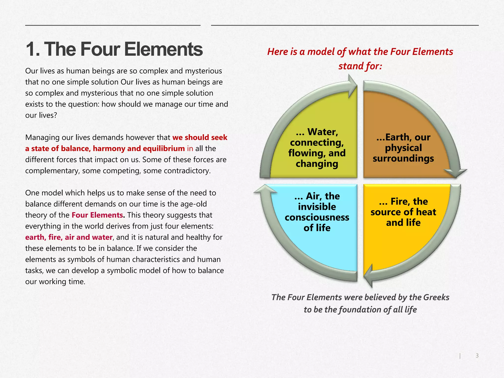 3|
1. The Four Elements
​Our lives as human beings are so complex and mysterious
that no one simple solution exists to the question: how
should we manage our time and our lives?
​Managing our lives demands however that we should seek
a state of balance, harmony and equilibrium in all the
different forces that impact on us. Some of these forces are
complementary, some competing, some contradictory.
​One model which helps us to make sense of the need to
balance different demands on our time is the age-old
theory of the Four Elements. This theory suggests that
everything in the world derives from just four elements:
earth, fire, air and water, and it is natural and healthy for
these elements to be in balance. If we consider the
elements as symbols of human characteristics and human
tasks, we can develop a symbolic model of how to balance
our working time.
…Earth, our
physical
surroundings
… Fire, the
source of heat
and life
… Air, the
invisible
consciousness
of life
… Water,
connecting,
flowing, and
changing
​The Four Elements were believed by the Greeks
to be the foundation of all life
Here is a model of what the Four Elements
stand for:
 
