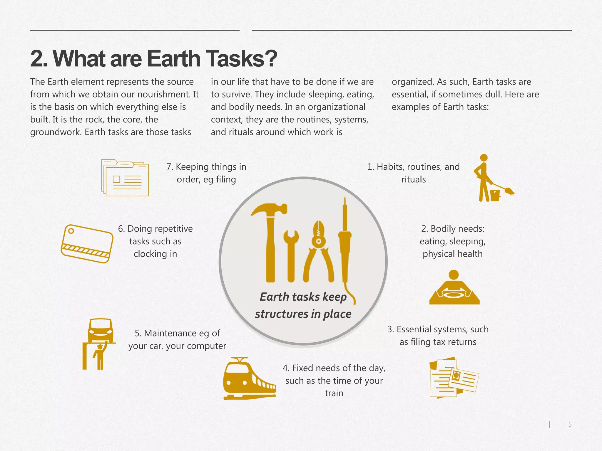 5|
2. What are Earth Tasks?
​1. Habits, routines, and
rituals
​2. Bodily needs:
eating, sleeping,
physical health
​3. Essential systems, such
as filing tax returns
​4. Fixed needs of the day,
such as the time of your
train
​5. Maintenance eg of
your car, your computer
​7. Keeping things in
order, eg filing
​6. Doing repetitive
tasks such as
clocking in
​Earth tasks keep
structures in place
​The Earth element represents the source
from which we obtain our nourishment. It
is the basis on which everything else is
built. It is the rock, the core, the
groundwork. Earth tasks are those tasks
​in our life that have to be done if we are
to survive. They include sleeping, eating,
and bodily needs. In an organizational
context, they are the routines, systems,
and rituals around which work is
​organized. As such, Earth tasks are
essential, if sometimes dull. Here are
examples of Earth tasks:
 