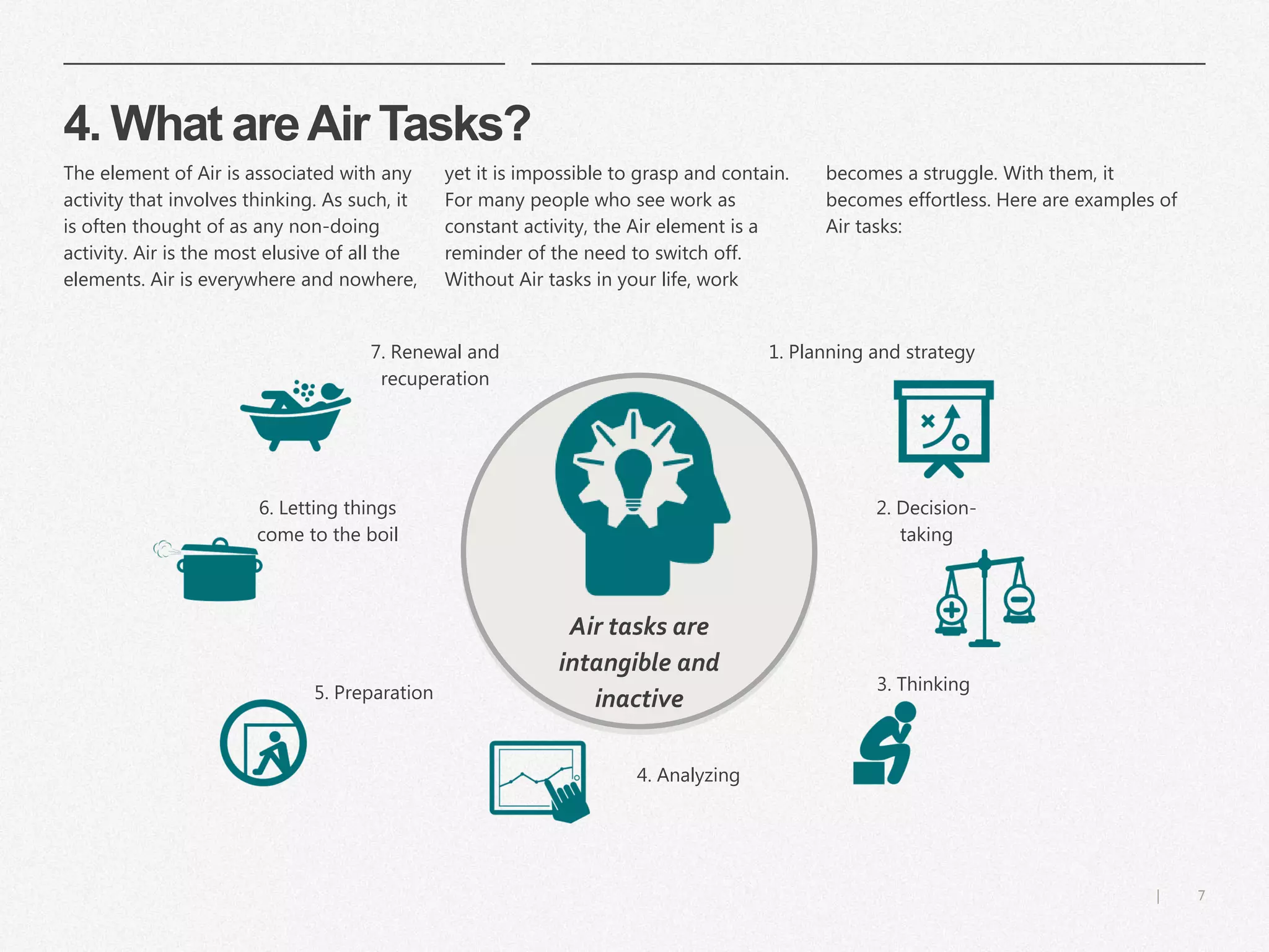 7|
4. What areAir Tasks?
​1. Planning and strategy
​2. Decision-
taking
​3. Thinking
​4. Analyzing
​5. Preparation
​7. Renewal and
recuperation
​6. Letting things
come to the boil
​Air tasks are
intangible and
inactive
​The element of Air is associated with any
activity that involves thinking. As such, it
is often thought of as any non-doing
activity. Air is the most elusive of all the
elements. Air is everywhere and nowhere,
​yet it is impossible to grasp and contain.
For many people who see work as
constant activity, the Air element is a
reminder of the need to switch off.
Without Air tasks in your life, work
​becomes a struggle. With them, it
becomes effortless. Here are examples of
Air tasks:
 