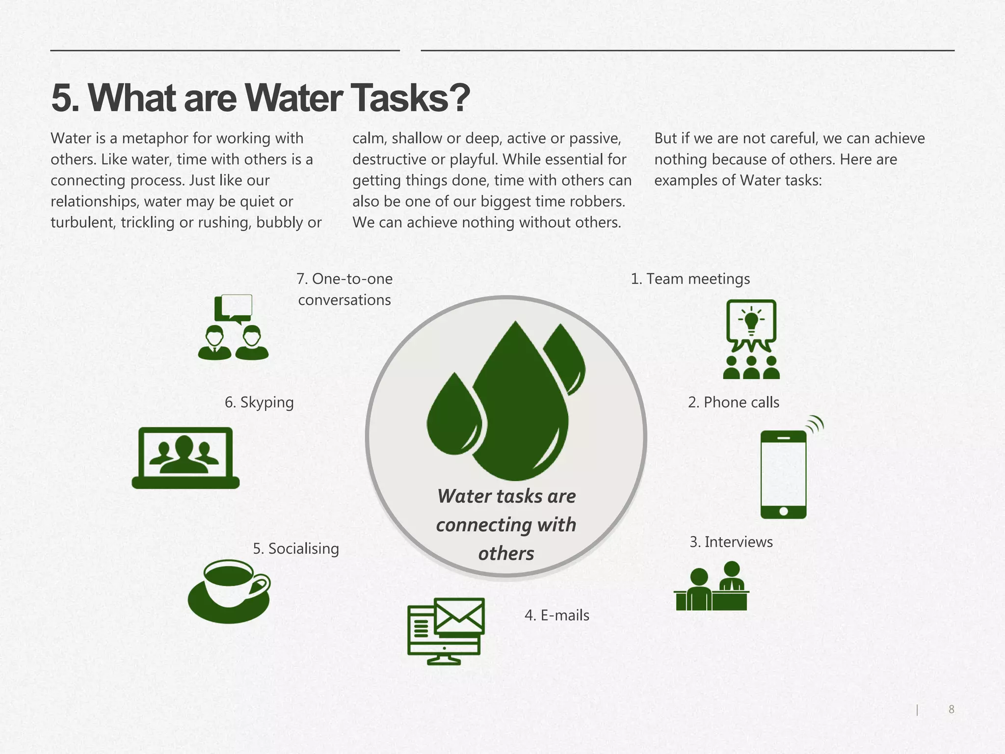 8|
5. What are Water Tasks?
​1. Team meetings
​2. Phone calls
​3. Interviews
​4. E-mails
​5. Socialising
​7. One-to-one
conversations
​6. Skyping
​Water tasks are
connecting with
others
​Water is a metaphor for working with
others. Like water, time with others is a
connecting process. Just like our
relationships, water may be quiet or
turbulent, trickling or rushing, bubbly or
​calm, shallow or deep, active or passive,
destructive or playful. While essential for
getting things done, time with others can
also be one of our biggest time robbers.
We can achieve nothing without others.
​But if we are not careful, we can achieve
nothing because of others. Here are
examples of Water tasks:
 