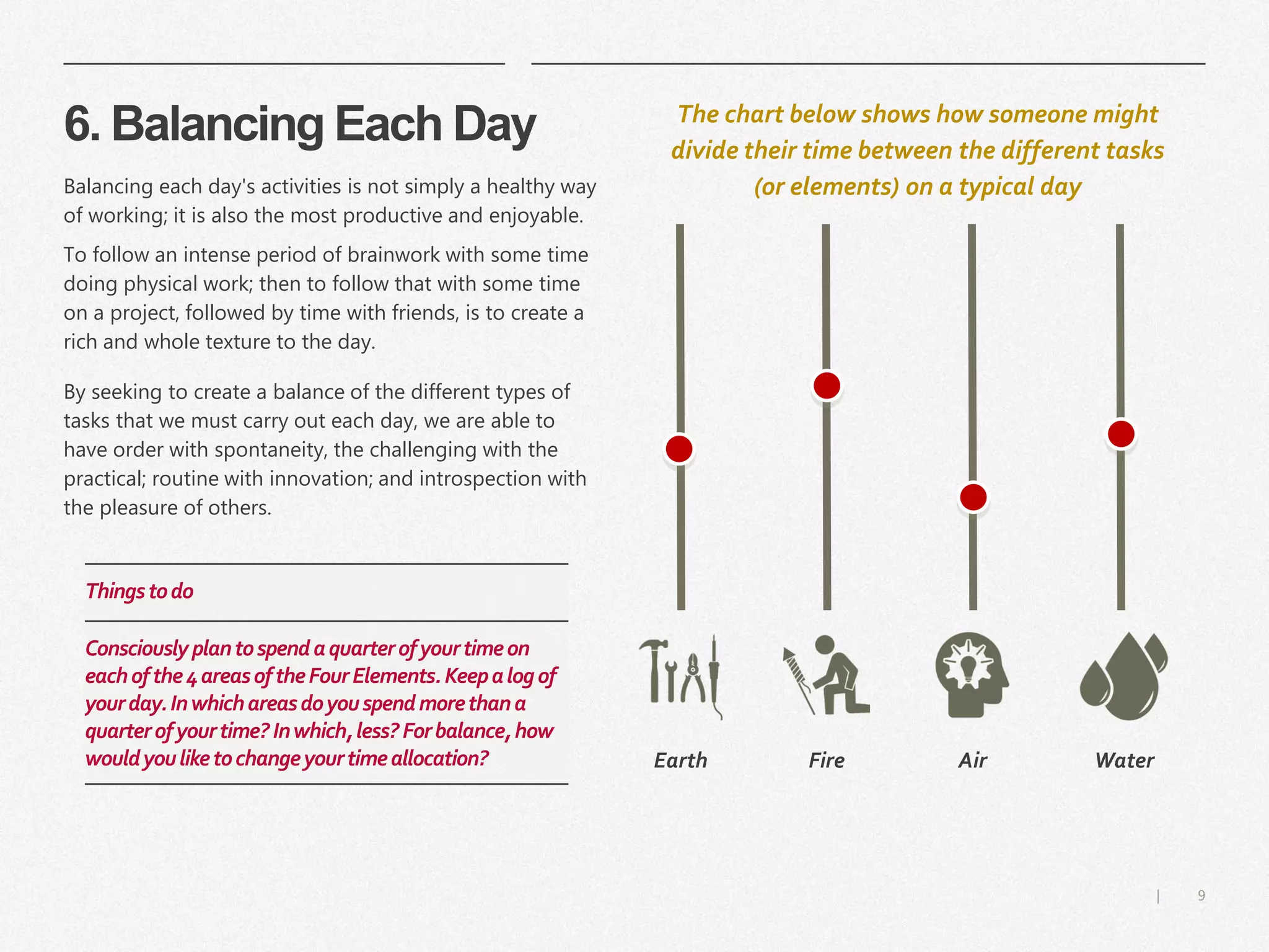9|
6. Balancing Each Day
​Balancing each day's activities is not simply a healthy way
of working; it is also the most productive and enjoyable.
To follow an intense period of brainwork with some time
doing physical work; then to follow that with some time
on a project, followed by time with friends, is to create a
rich and whole texture to the day.
By seeking to create a balance of the different types of
tasks that we must carry out each day, we are able to
have order with spontaneity, the challenging with the
practical; routine with innovation; and introspection with
the pleasure of others.
Thingstodo
Consciouslyplantospendaquarterofyourtimeon
eachofthe4areasoftheFourElements.Keepalogof
yourday.Inwhichareasdoyouspendmorethana
quarterofyourtime?Inwhich,less?Forbalance,how
wouldyouliketochangeyourtimeallocation? ​Earth ​Water​Air​Fire
The chart below shows how someone might
divide their time between the different tasks
(or elements) on a typical day
 