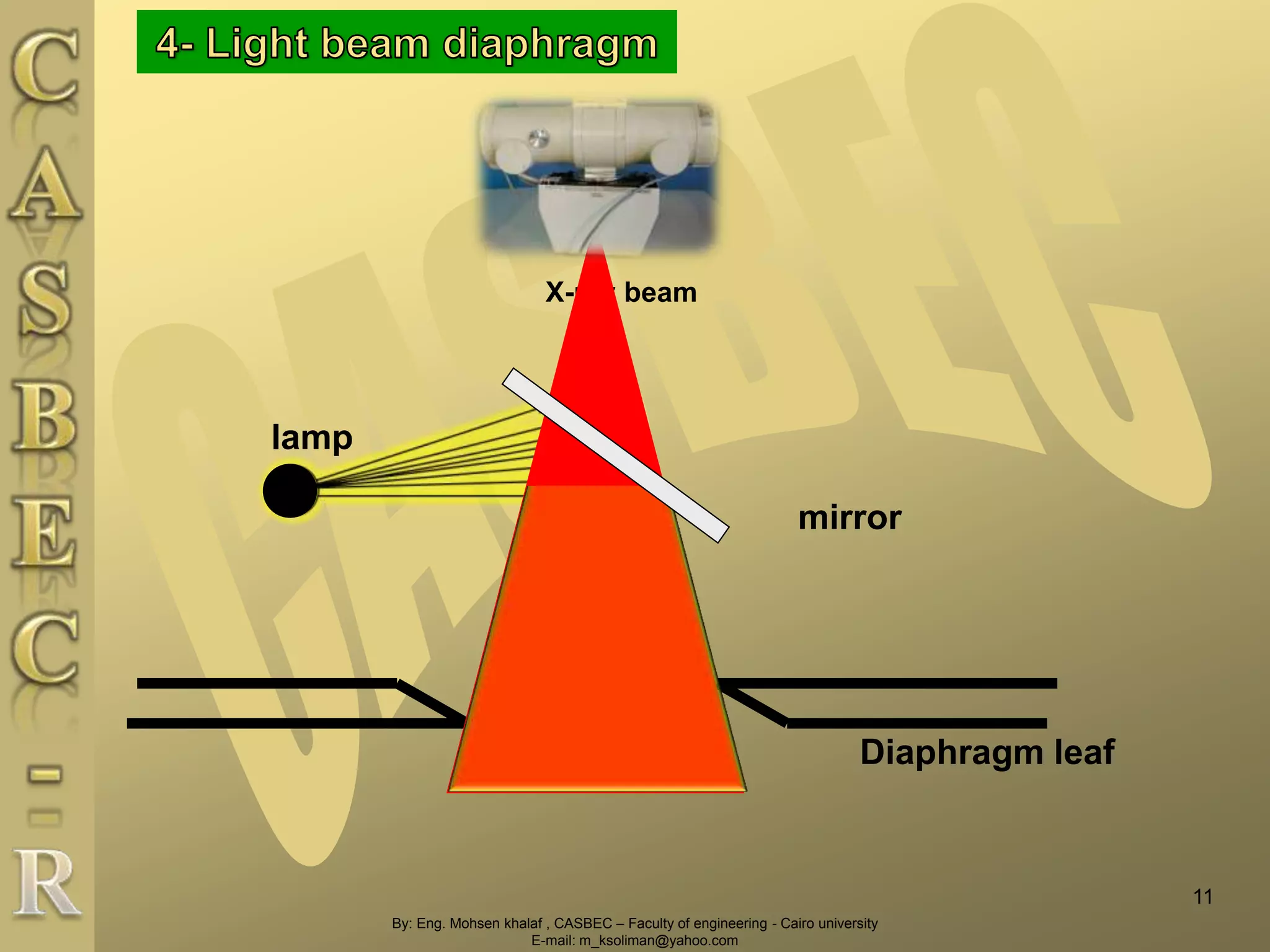 By: Eng. Mohsen khalaf , CASBEC – Faculty of engineering - Cairo university
E-mail: m_ksoliman@yahoo.com
X-ray beam
lamp
Diaphragm leaf
mirror
11
 