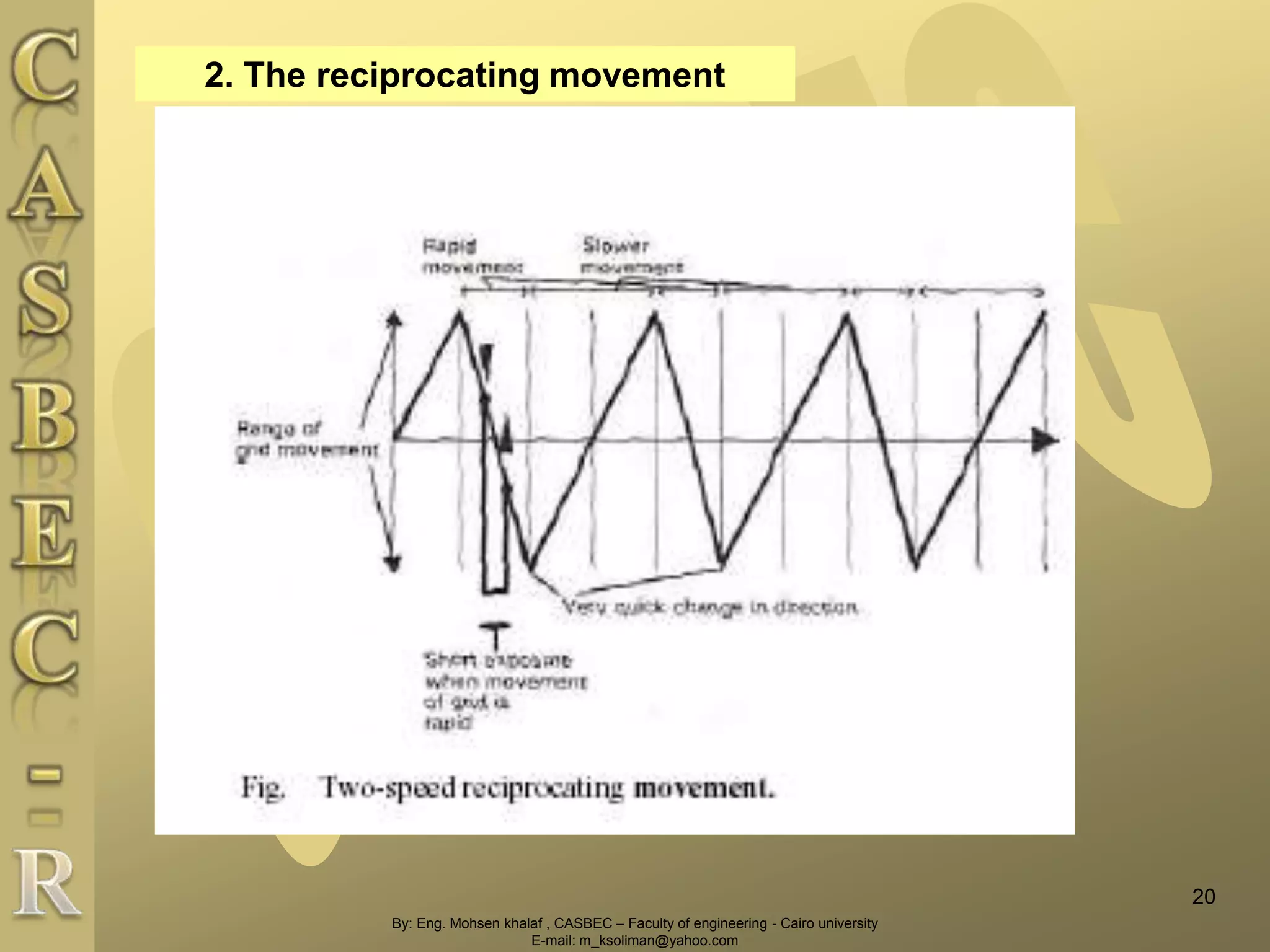 By: Eng. Mohsen khalaf , CASBEC – Faculty of engineering - Cairo university
E-mail: m_ksoliman@yahoo.com
2. The reciprocating movement
20
 