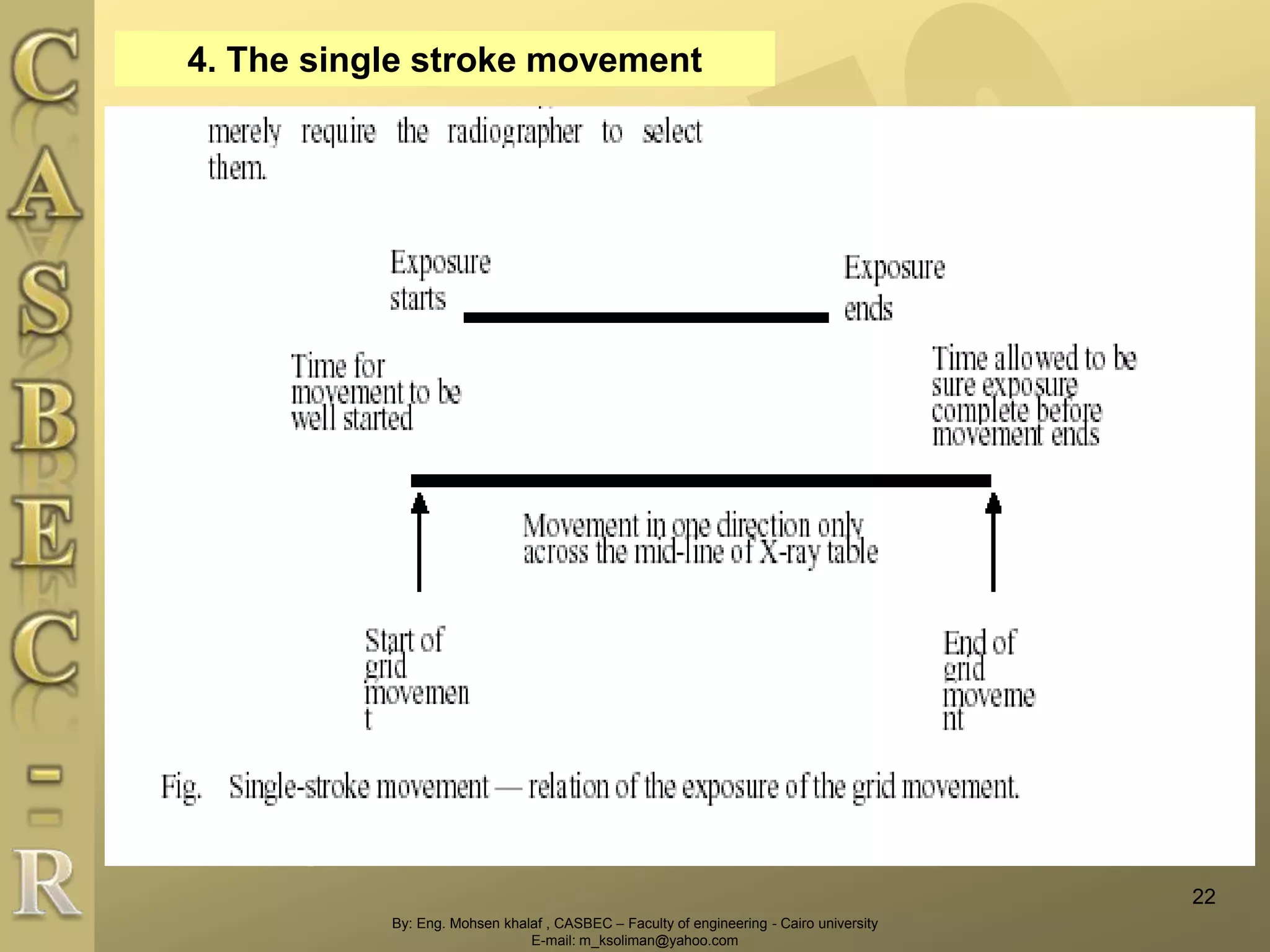 By: Eng. Mohsen khalaf , CASBEC – Faculty of engineering - Cairo university
E-mail: m_ksoliman@yahoo.com
4. The single stroke movement
22
 