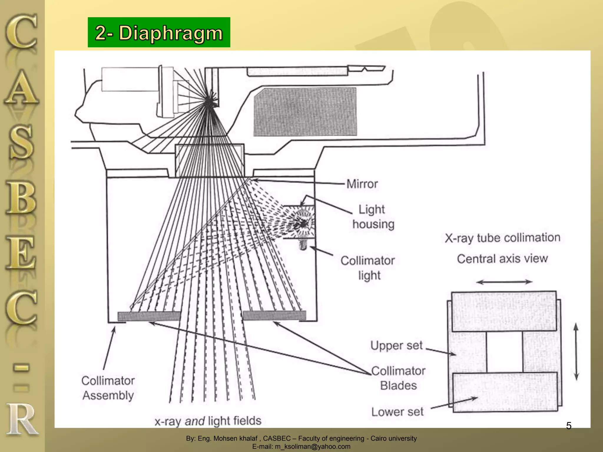By: Eng. Mohsen khalaf , CASBEC – Faculty of engineering - Cairo university
E-mail: m_ksoliman@yahoo.com
5
 