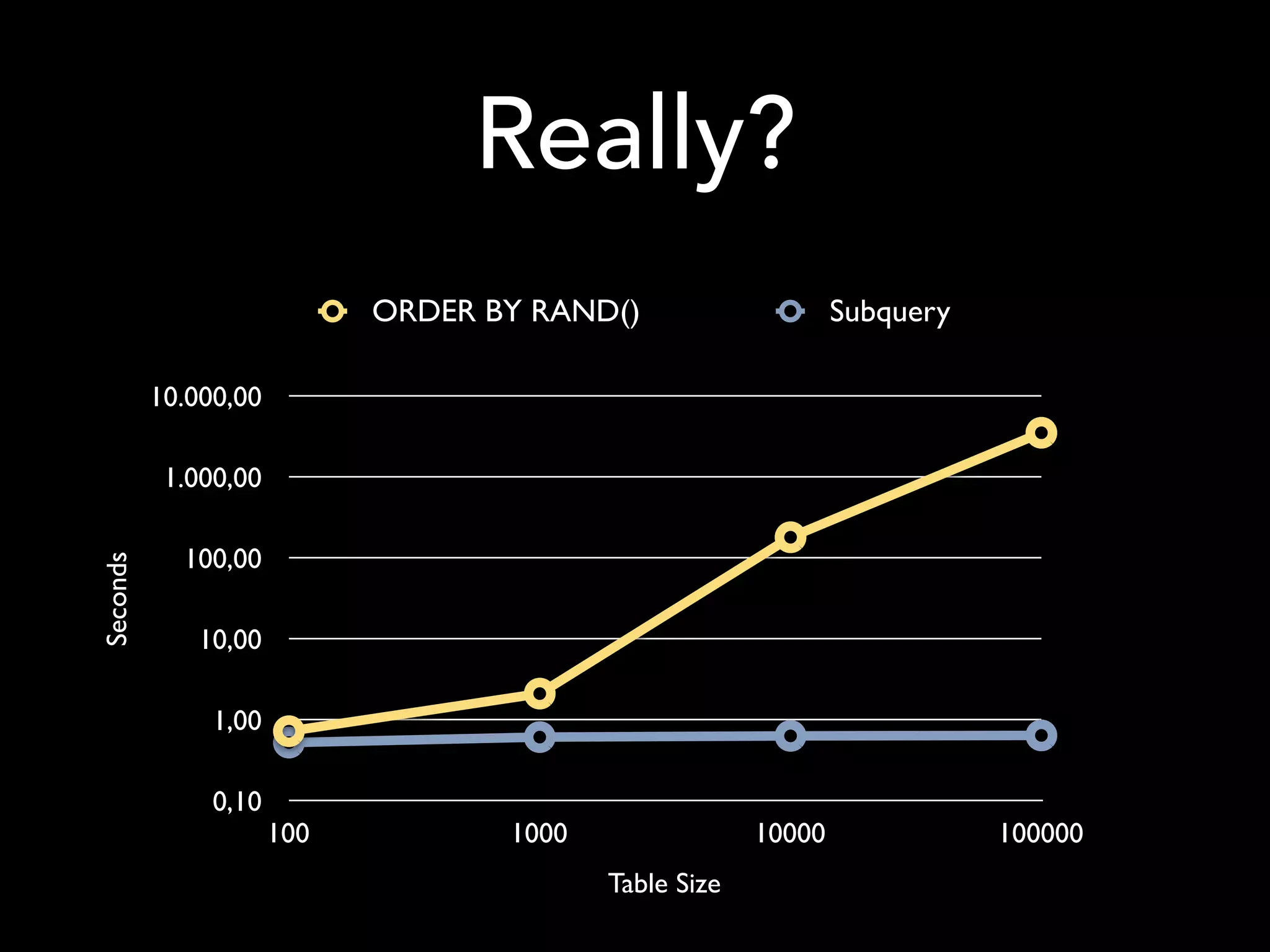 10 things you might not know about MySQL