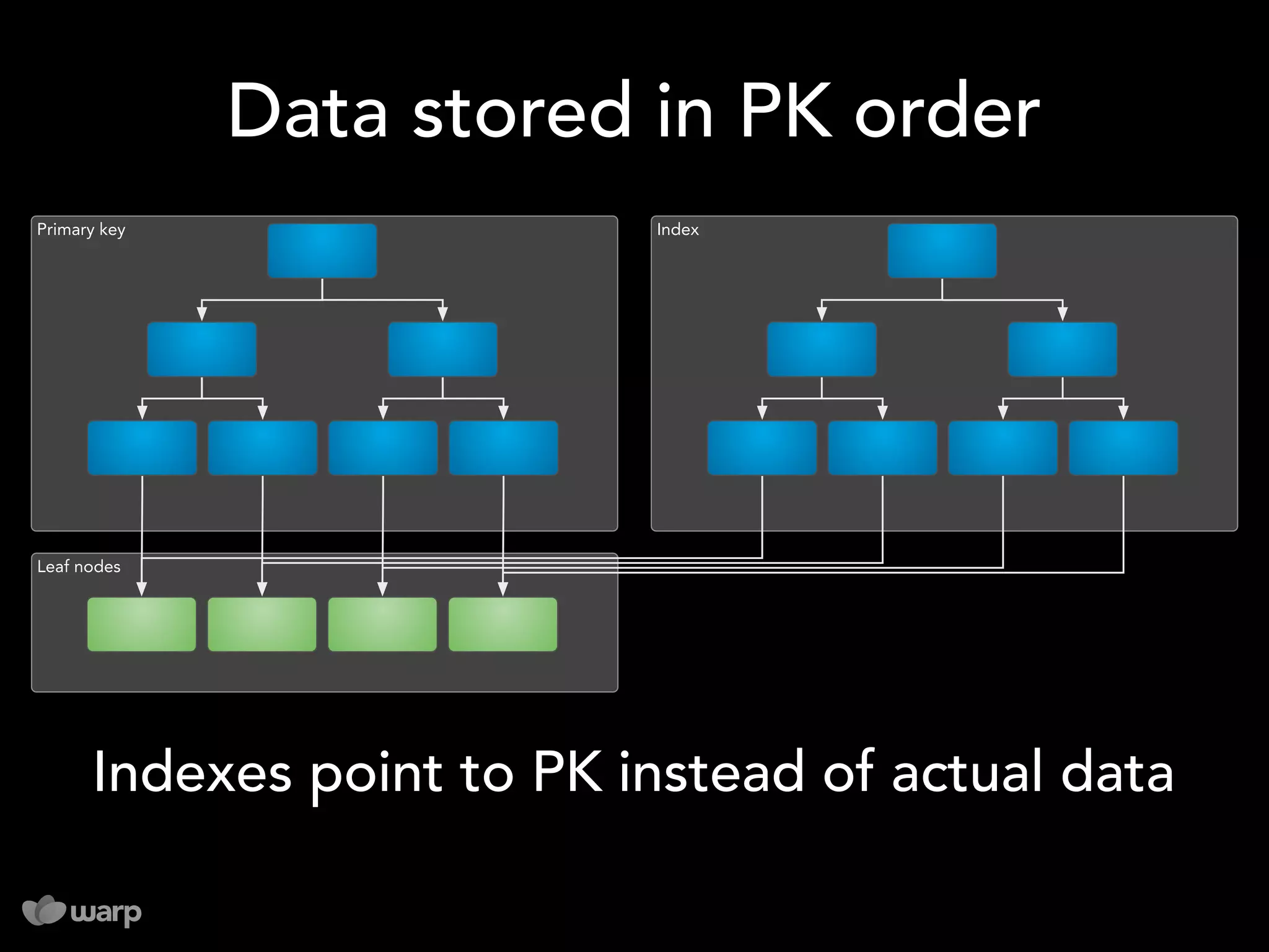 10 things you might not know about MySQL