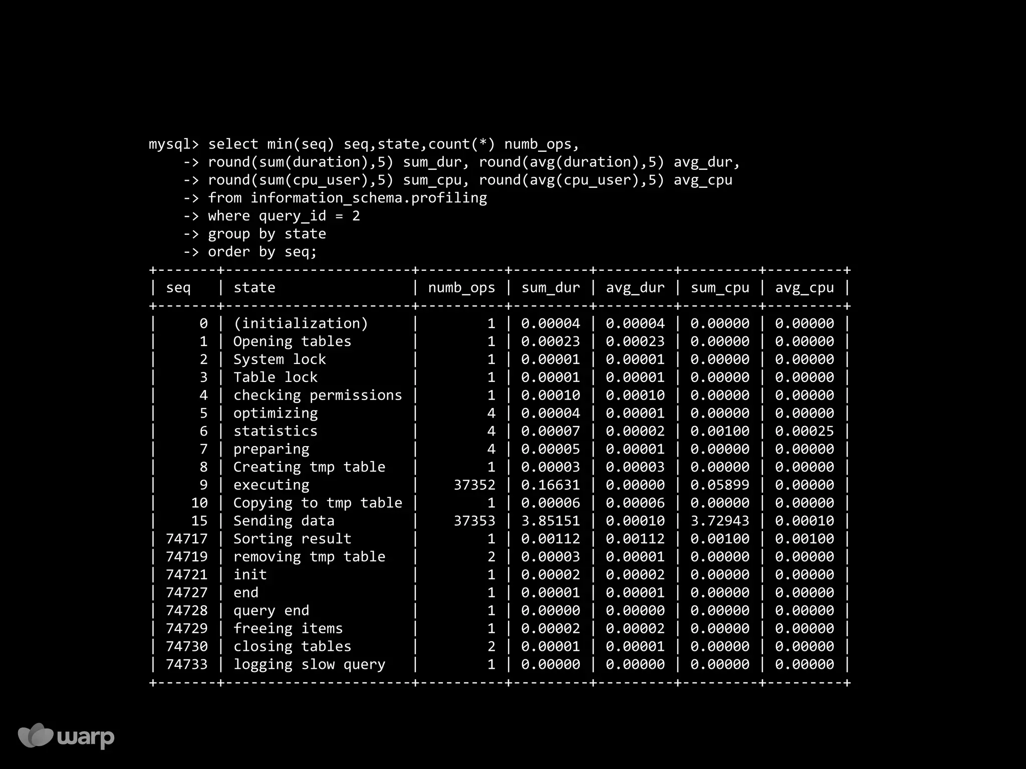 10 things you might not know about MySQL