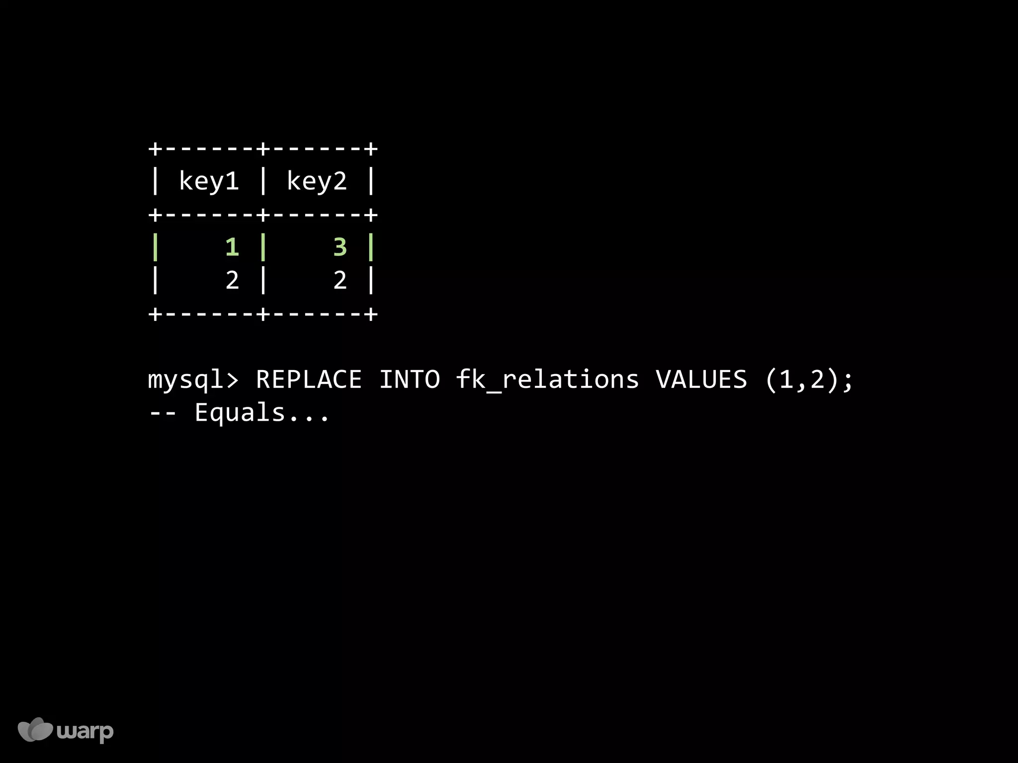10 things you might not know about MySQL