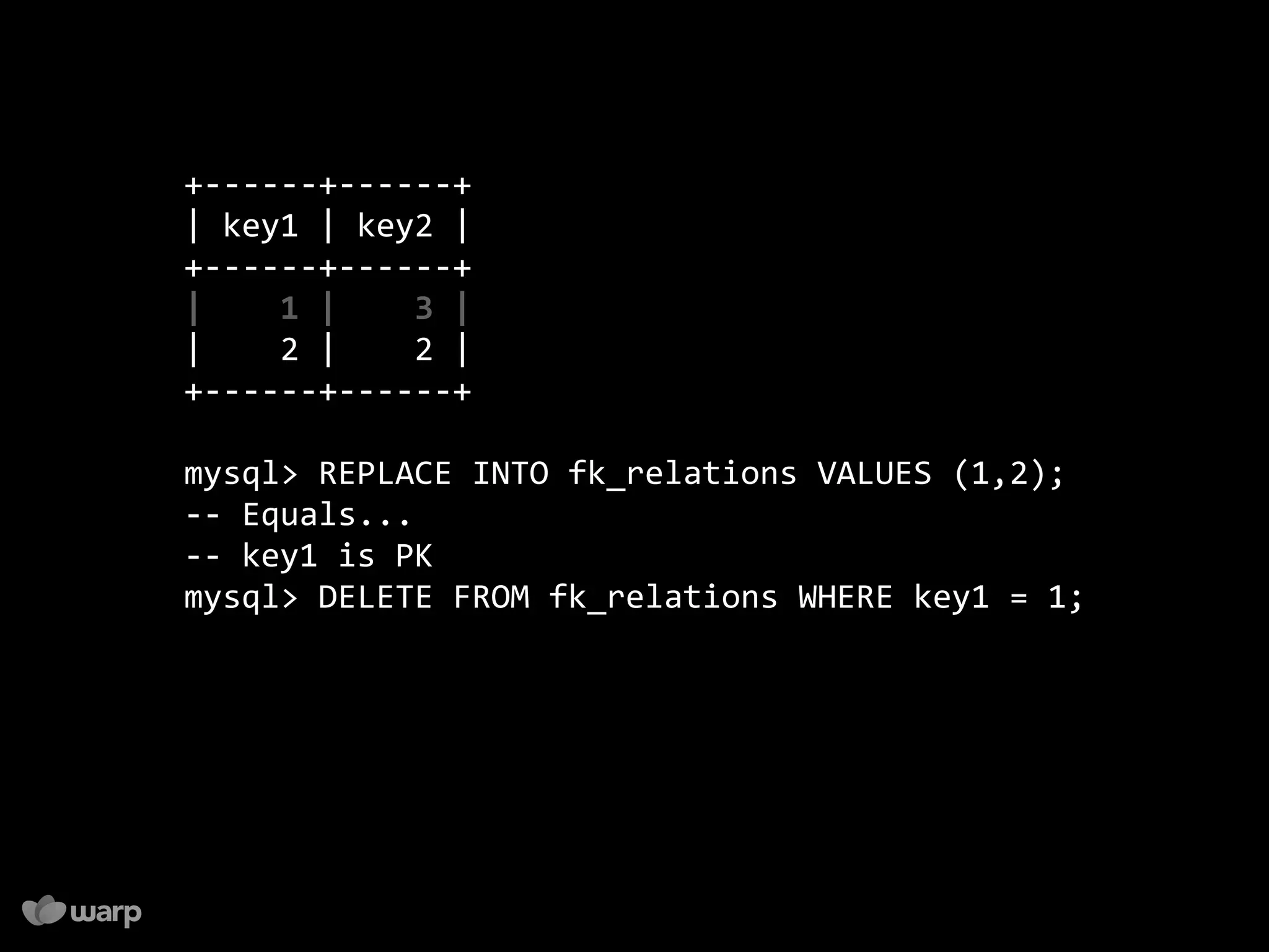 10 things you might not know about MySQL