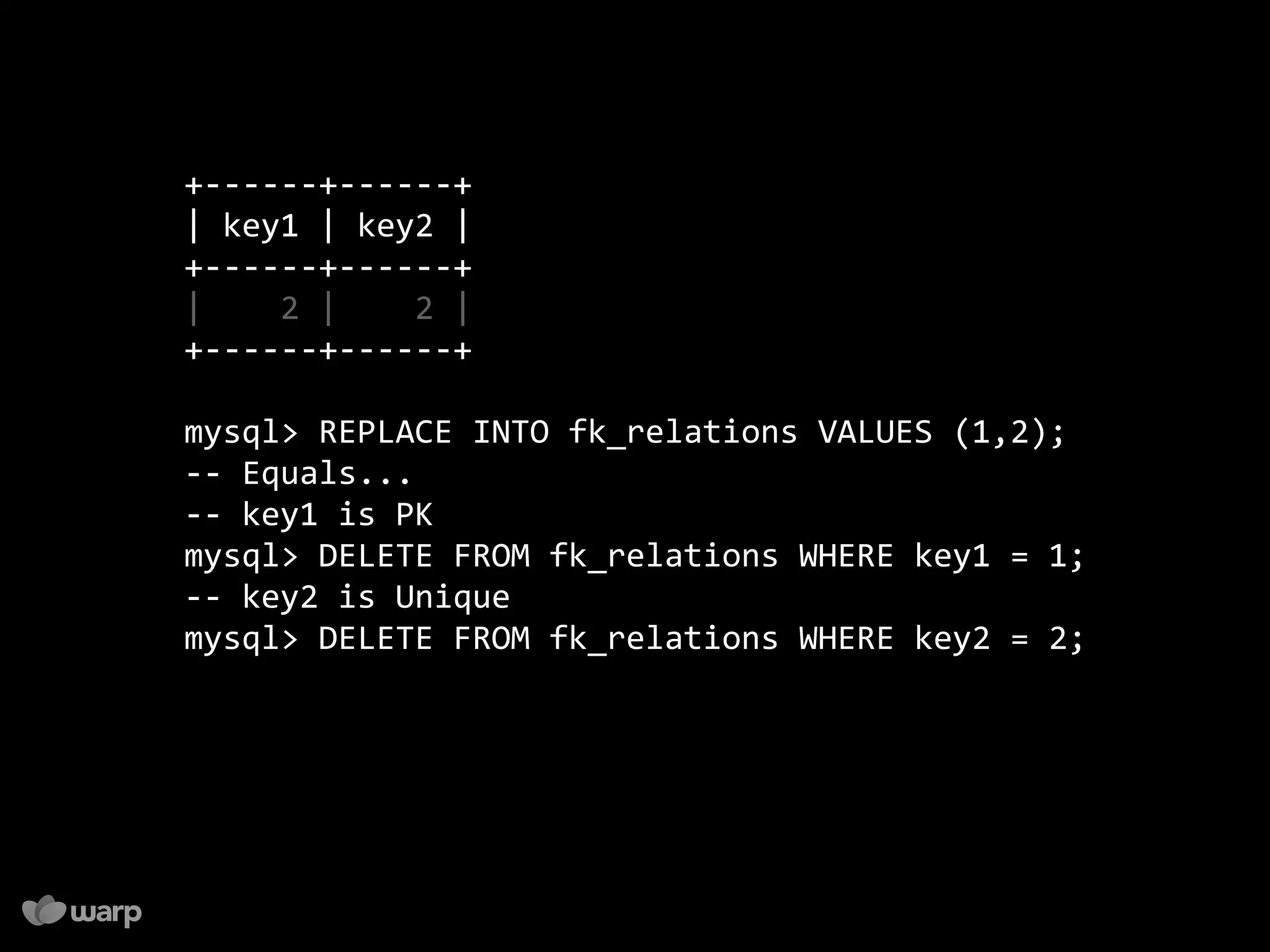 10 things you might not know about MySQL