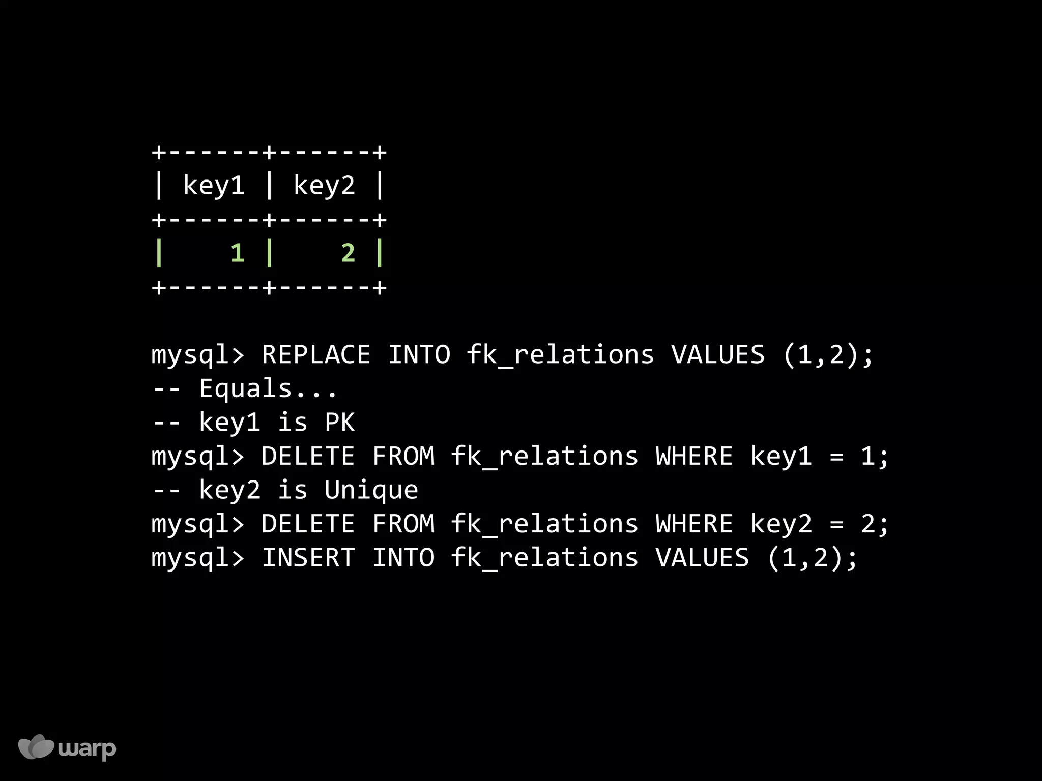 10 things you might not know about MySQL