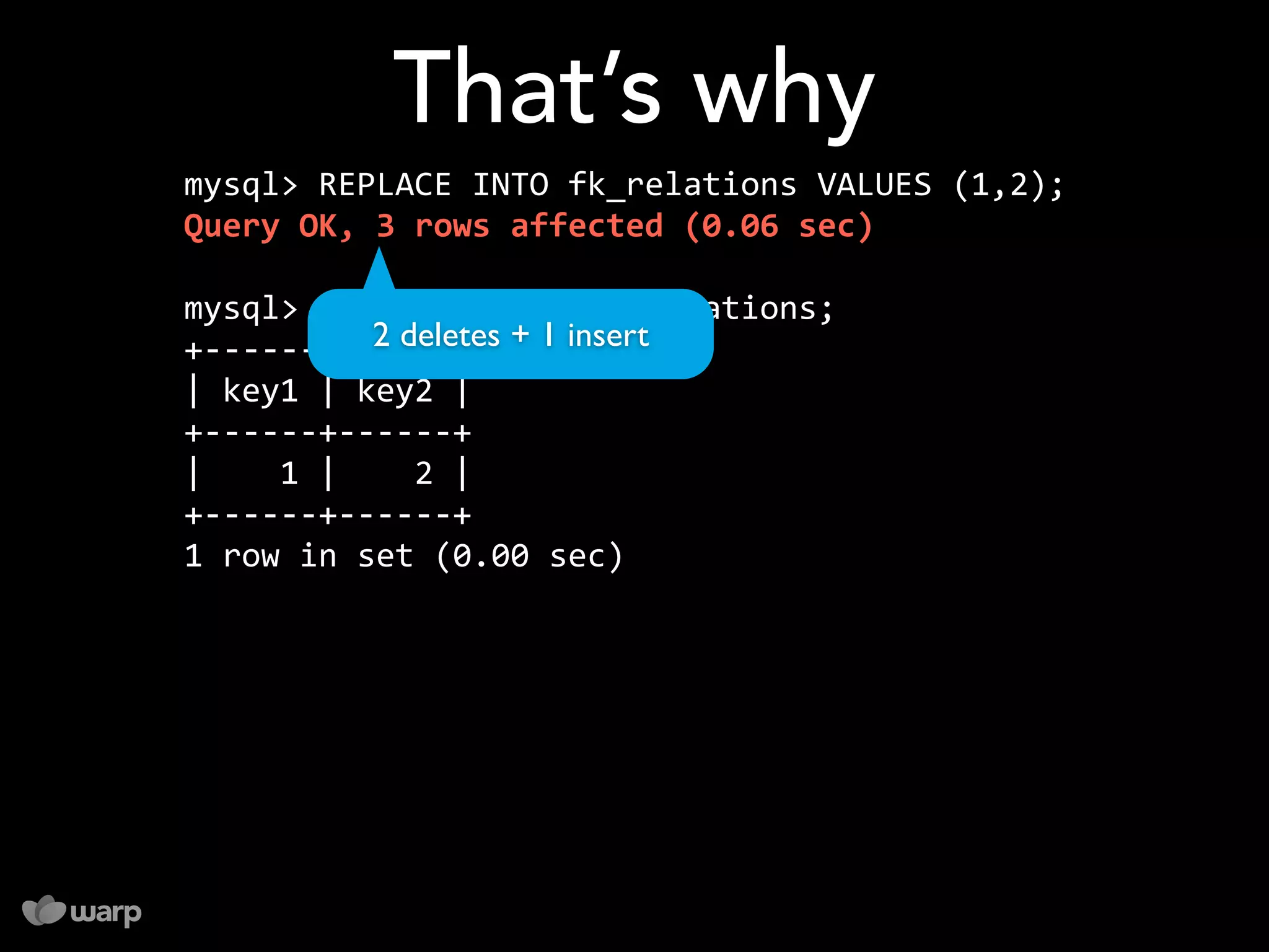 10 things you might not know about MySQL