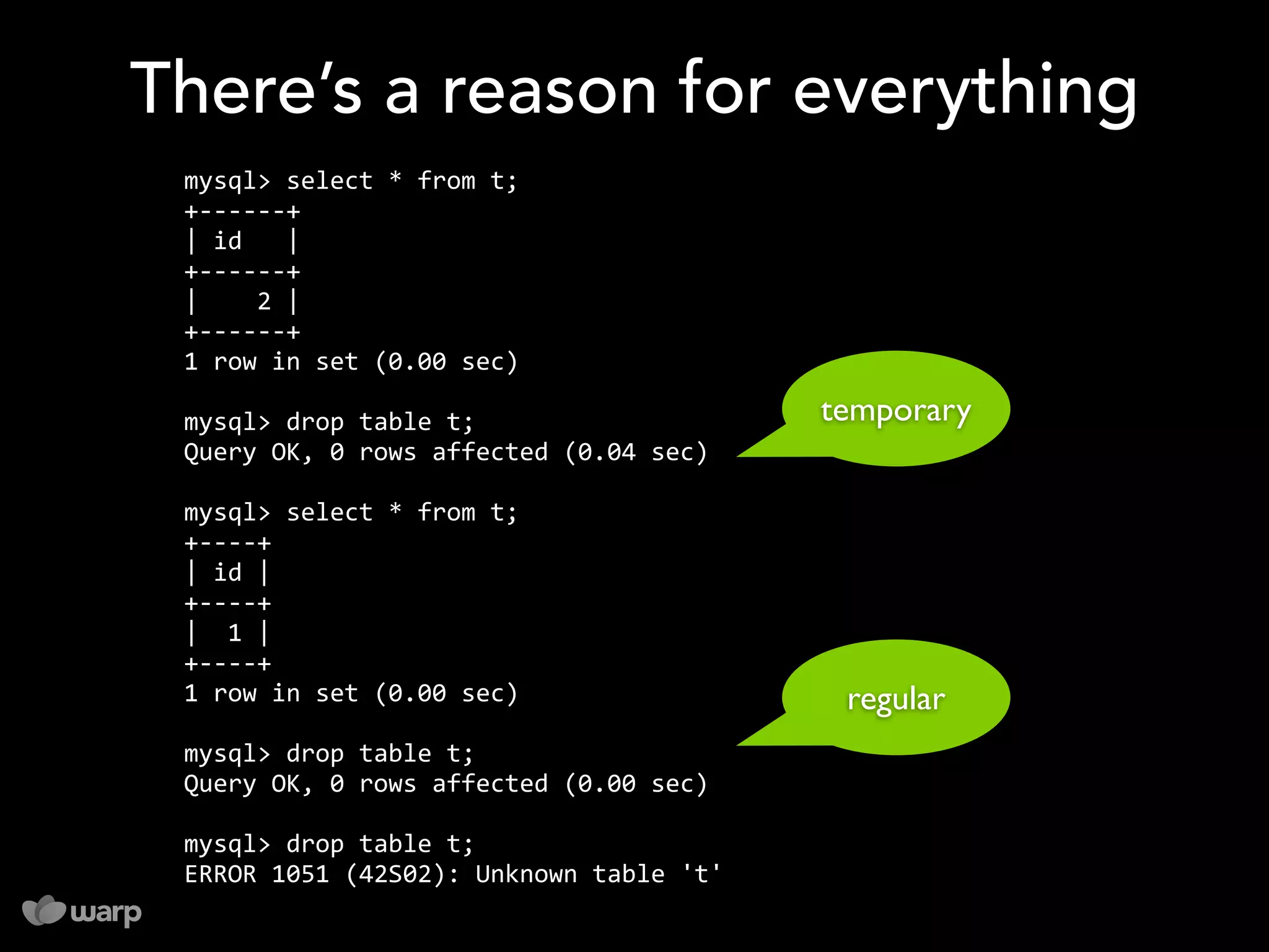 10 things you might not know about MySQL
