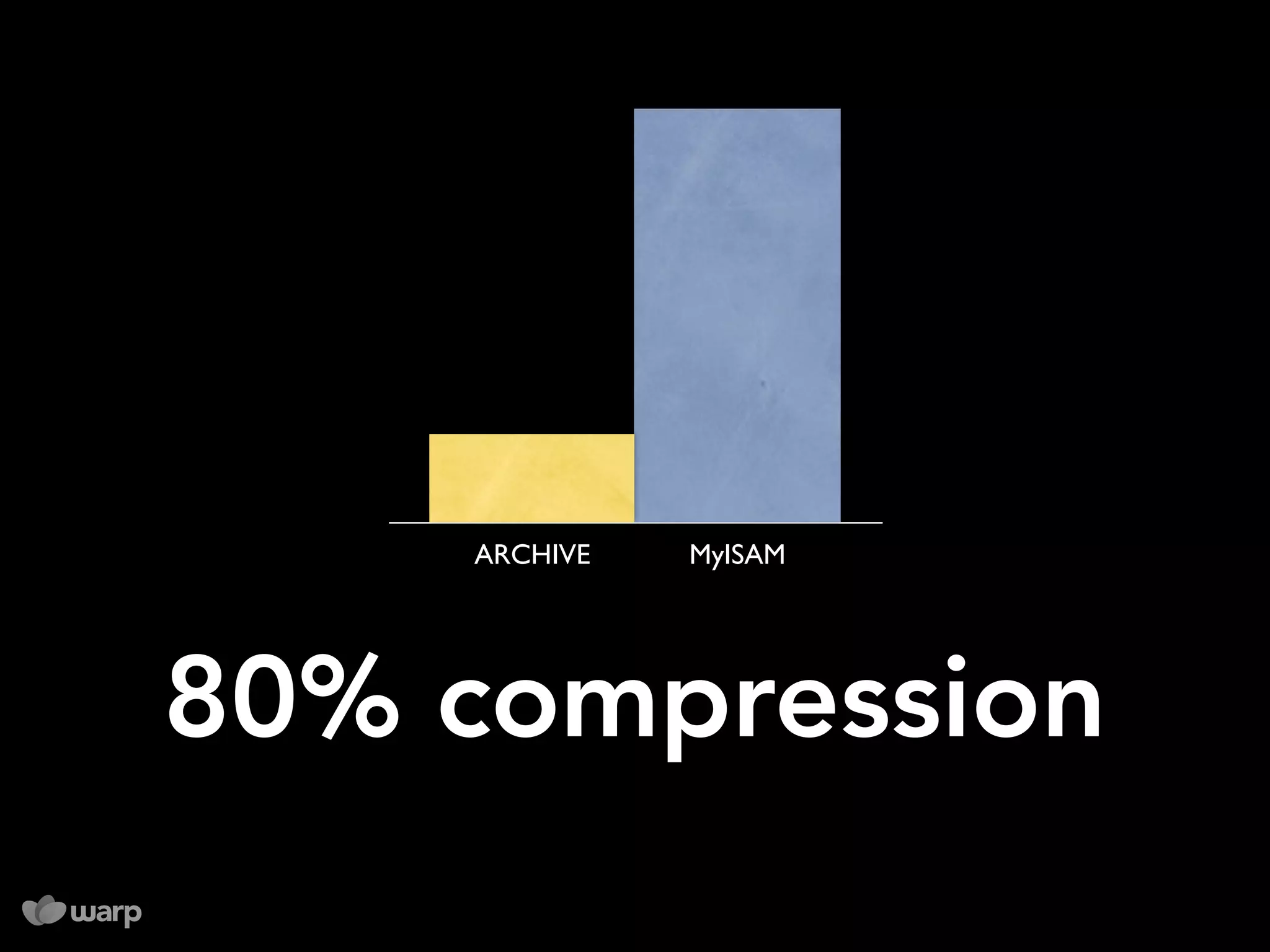 10 things you might not know about MySQL