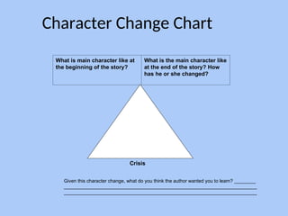 Character Change Chart
What is main character like at
the beginning of the story?
What is the main character like
at the end of the story? How
has he or she changed?
Crisis
Given this character change, what do you think the author wanted you to learn? ________
________________________________________________________________________
________________________________________________________________________
 