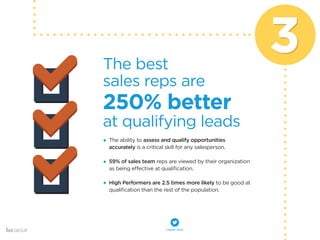 3 
250% better 
The best 
sales reps are 
The ability to assess and qualify opportunities 
accurately is a critical skill for any salesperson. 
59% of sales team reps are viewed by their organization 
as being effective at qualification. 
High Performers are 2.5 times more likely to be good at 
qualification than the rest of the population. 
at qualifying leads 
tweet this! 
 