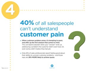 4 
40% of all salespeople 
customer pain 
can’t understand 
When customer problem arises, it’s tempting to panic 
and offer up the first solution that comes to mind. 
This can lead to disaster when your “answer” ends up 
addressing a problem the customer didn’t even have. Or, 
even worse, didn’t realize they had yet. 
Only 61% of sales professionals report feeling good about 
their ability to uncover customer problems - and those 
reps are 28% MORE likely to achieve quota. 
tweet this! 
 