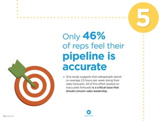 5 
Only 46% 
One study suggests that salespeople spend 
on average 2.5 hours per week doing their 
sales forecasts. All of this effort wasted on 
inaccurate forecasts is a critical issue that 
should concern sales leadership. 
of reps feel their 
pipeline is 
accurate 
tweet this! 
 