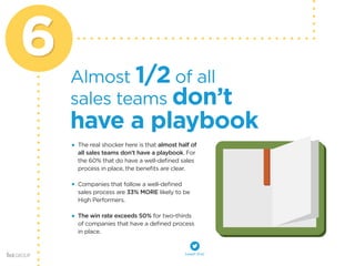 6 
Almost 1/2 of all 
have a playbook 
sales teams don’t 
The real shocker here is that almost half of 
all sales teams don’t have a playbook. For 
the 60% that do have a well-defined sales 
process in place, the benefits are clear. 
Companies that follow a well-defined 
sales process are 33% MORE likely to be 
High Performers. 
The win rate exceeds 50% for two-thirds 
of companies that have a defined process 
in place. 
tweet this! 
 