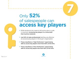7 Only 52% 
While tending to the needs of all buying roles in a sale 
is important, accessing key players is a critical skill 
that must be mastered. 
Just 52% of sales professionals feel they are effective 
at accessing key players in the buyer’s organization. 
Those classified as “High Performers” report being 
able to access key players more than 60% of the time. 
Those classified as “Poor Performers” report being 
able to access key players less than 40% of the time. 
of salespeople can 
access key players 
tweet this! 
 